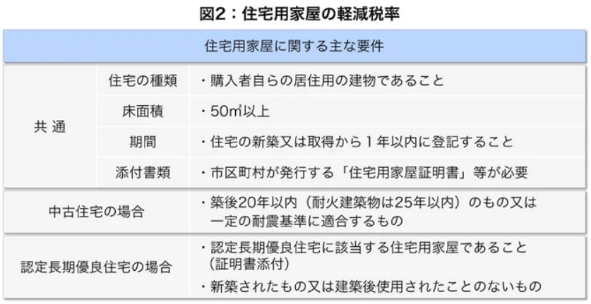 登録免許税2