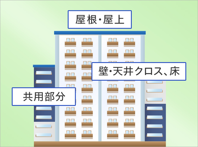 集合住宅の上にさまざまな修繕個所を記したイメージイラスト